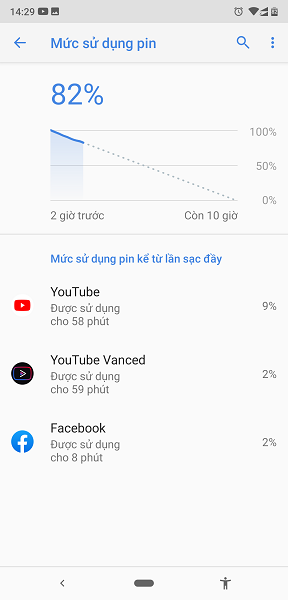 Youtube Vanced : Không quảng cáo và nhiều hơn thế nữa, D.C Style, D.C Community