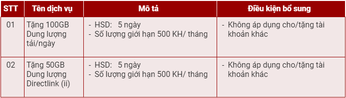 Ưu đãi tặng kèm Fshare