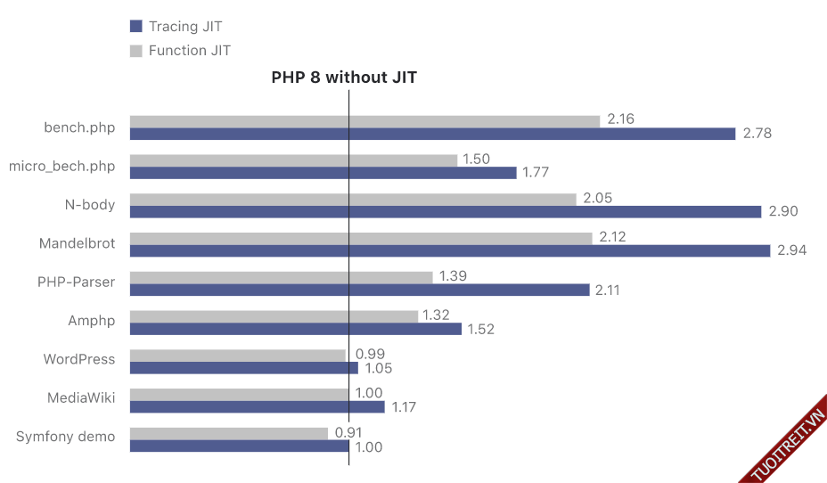 Enable PHP JIT Xenforo 2