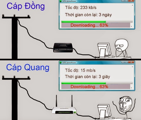 cap-quang-va-cap-dong-2.png