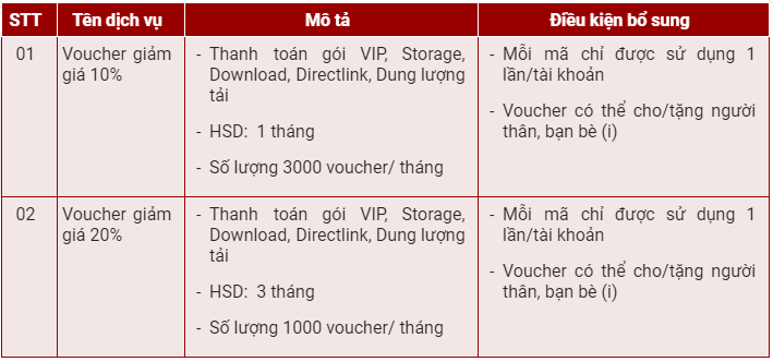 Chính sách hậu mãi - Voucher giảm giá Fshare