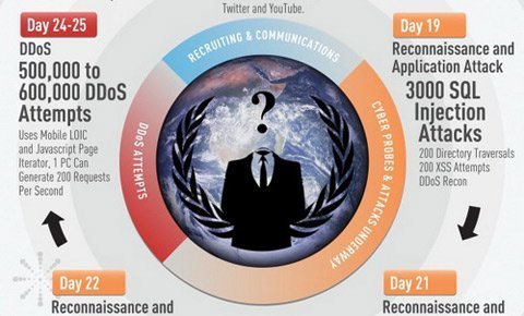 20120323095858_Lulzsec2.jpg
