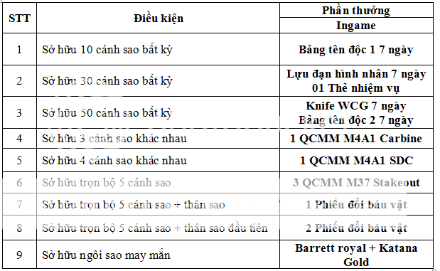bangdoicanhsao-1.png