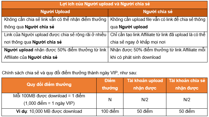 Fshareaffiliate27112015.png