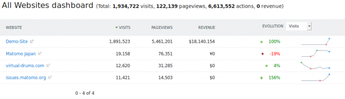 All-Websites-700x242.png