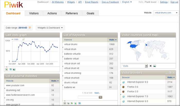 Web-Analytics-Piwik.png