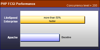 vs_apache_php_200.png