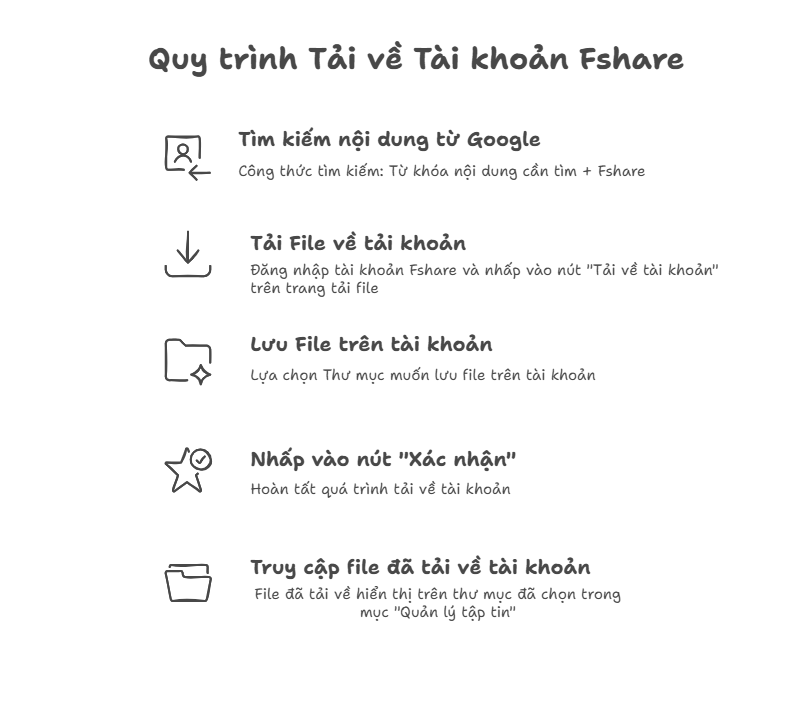 T%C3%ADnh-n%C4%83ng-%E2%80%9CT%E1%BA%A3i-v%E1%BB%81-t%C3%A0i-kho%E1%BA%A3n%E2%80%9D-tr%C3%AAn-Fshare-visual-selection-1.png T%C3%ADnh-n%C4%83ng-%E2%80%9CT%E1%BA%A3i-v%E1%BB%81-t%C3%A0i-kho%E1%BA%A3n%E2%80%9D-tr%C3%AAn-Fshare-visual-selection-1.png