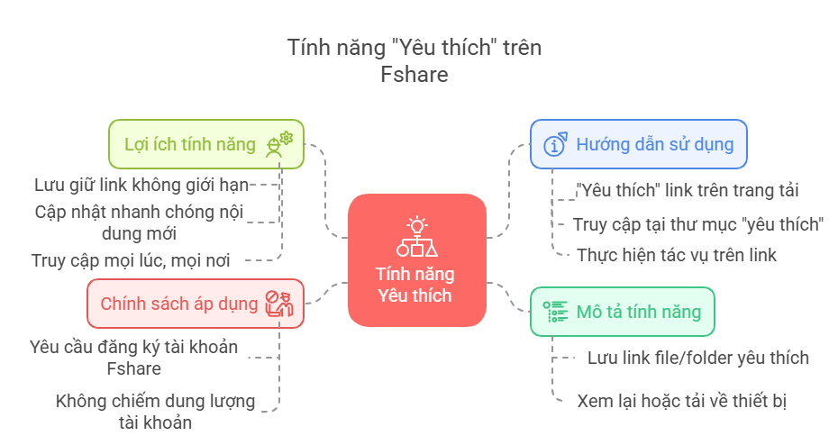 T%C3%ADnh-n%C4%83ng-Y%C3%AAu-th%C3%ADch-Graphic.png T%C3%ADnh-n%C4%83ng-Y%C3%AAu-th%C3%ADch-Graphic.png