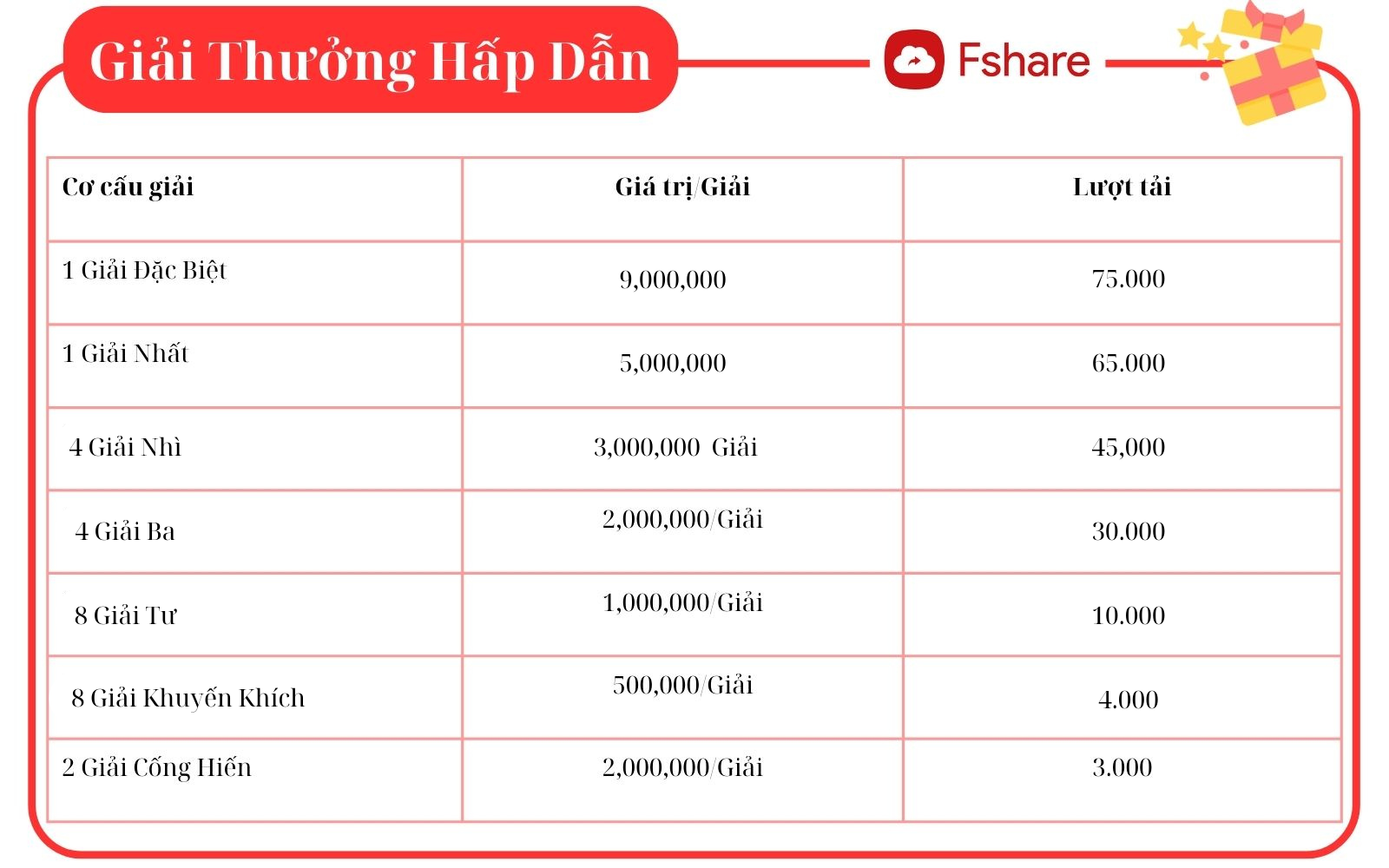 ch%E1%BB%89-ti%C3%AAu-l%C6%B0%E1%BB%A3t-t%E1%BA%A3i-v%C3%A0-c%C6%A1-c%E1%BA%A5u-gi%E1%BA%A3i-th%C3%A1ng-3.2025.png