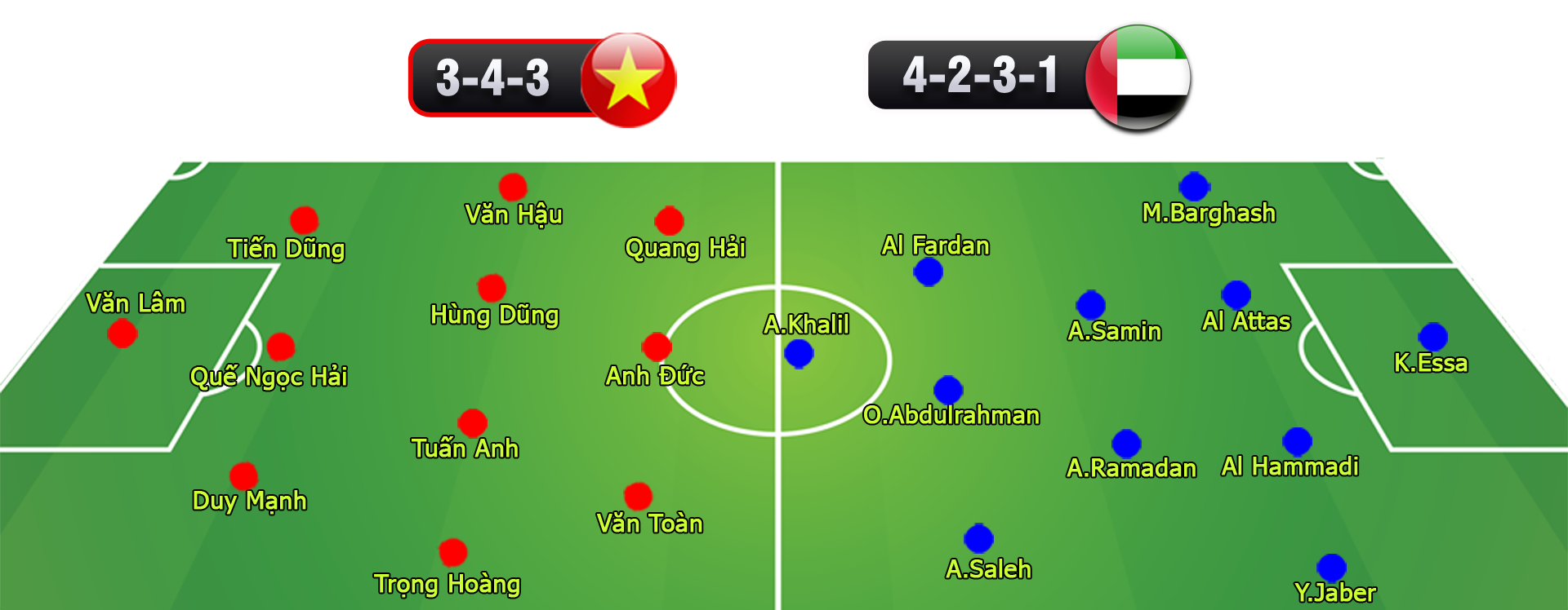 Nhận định bóng đá Việt Nam - UAE: Hừng hực khí thế tái lập siêu kỳ tích 2007 (Vòng loại World Cup) - 17