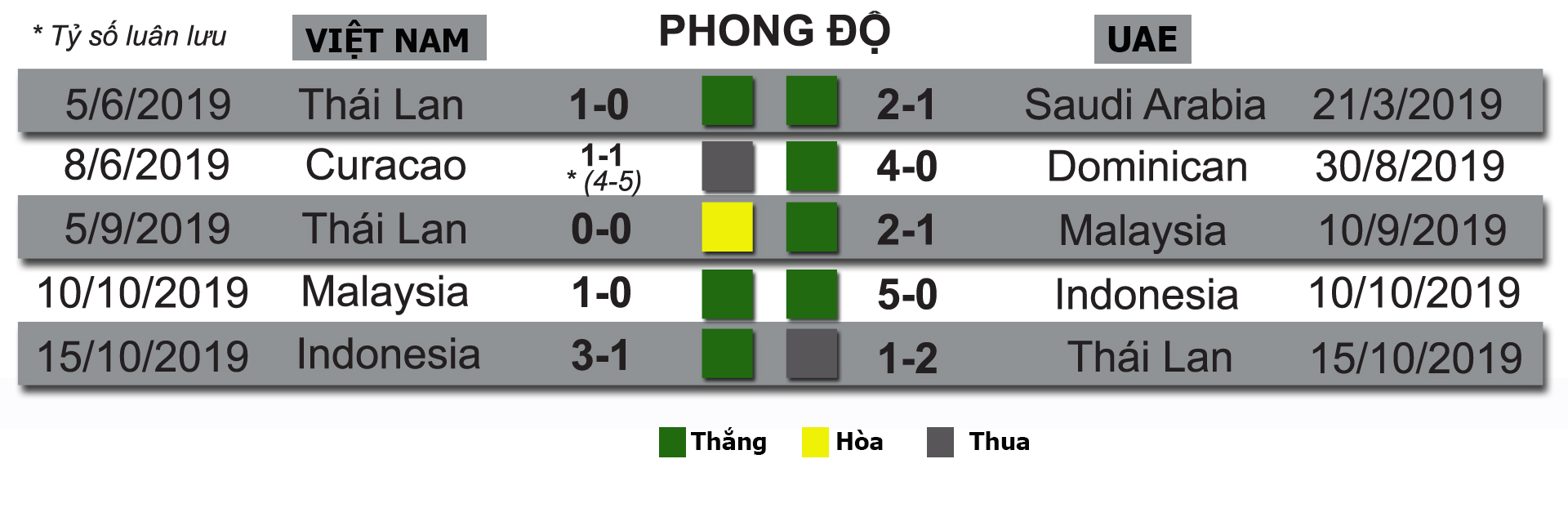Nhận định bóng đá Việt Nam - UAE: Hừng hực khí thế tái lập siêu kỳ tích 2007 (Vòng loại World Cup) - 6